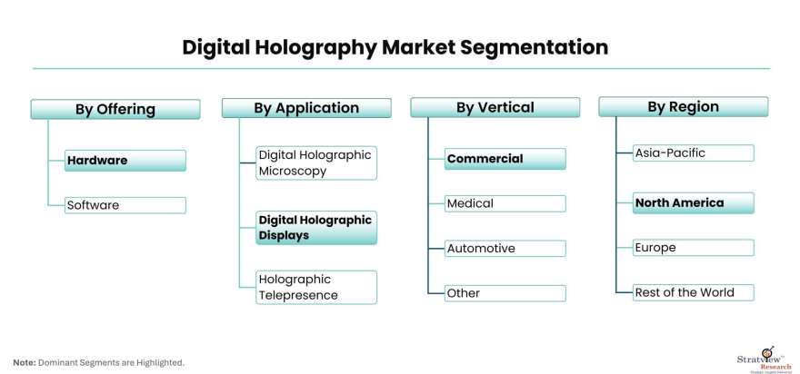 Digital-Holography-Market-Segmentation